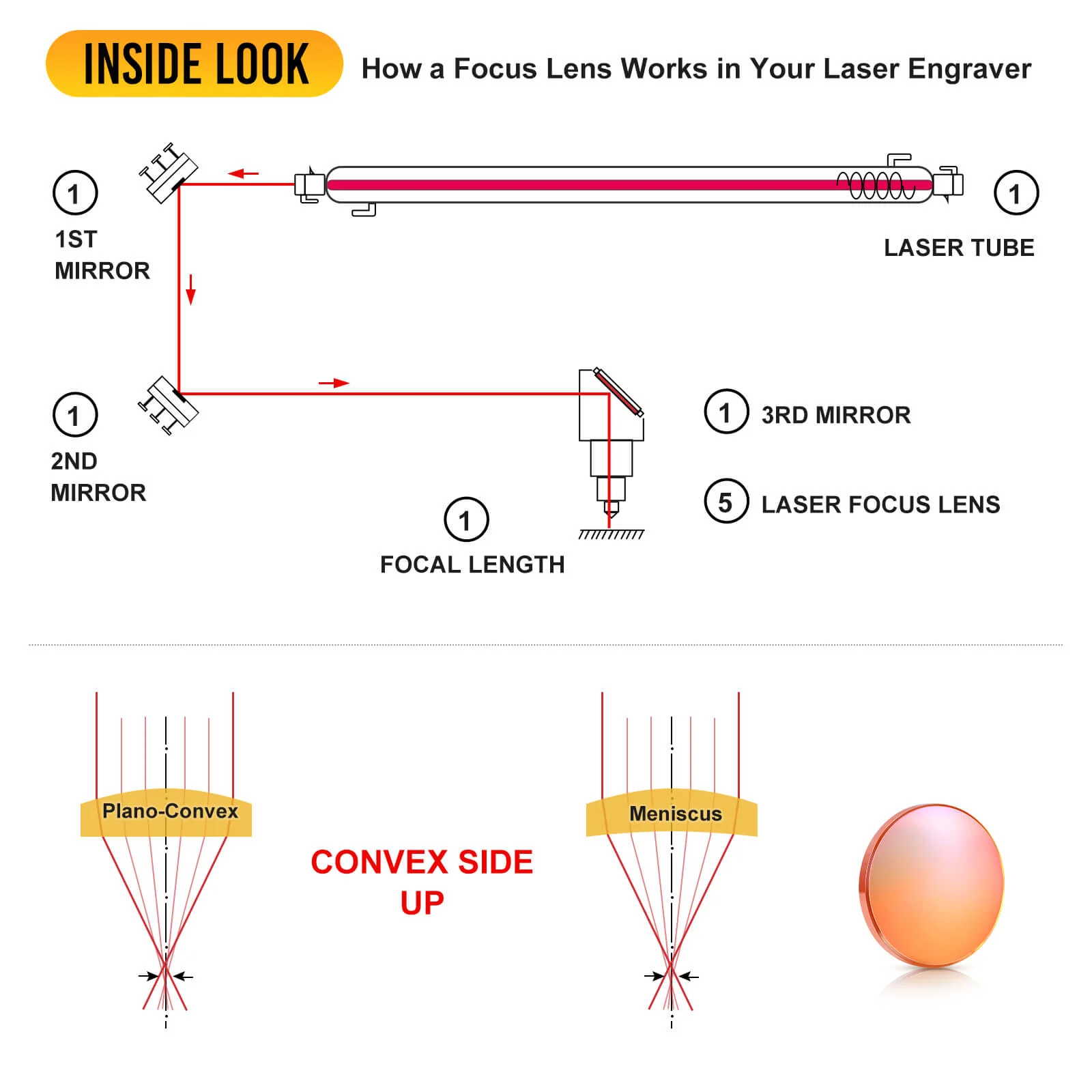 Monport 18mm Focus Lens for 60W-90W CO2 Laser Engraver - Image 4