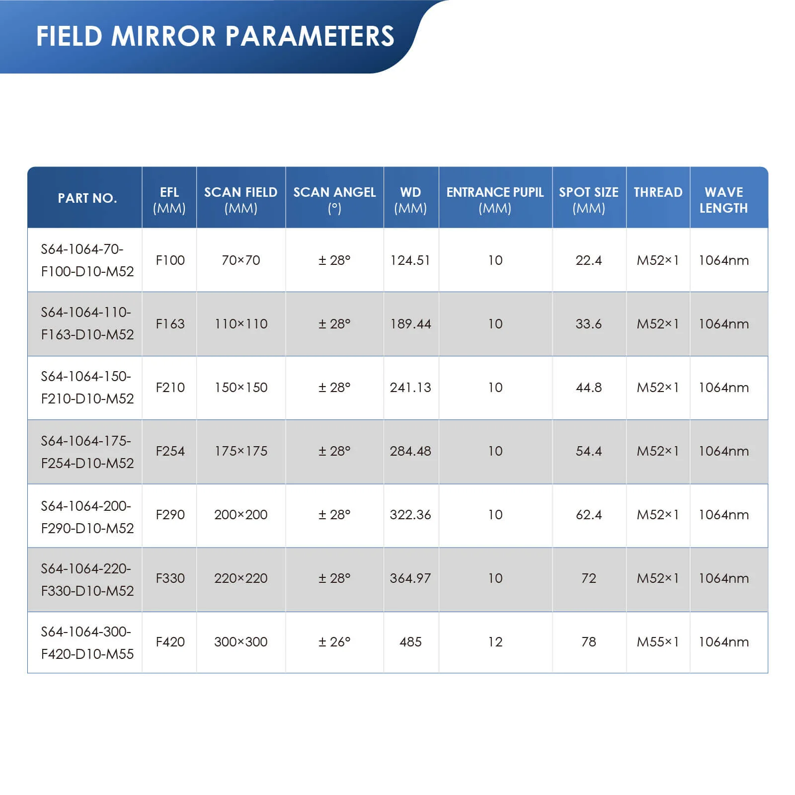 Monport F-theta M52 175mm*175mm Replacement Optical Scanning Lens for Fiber Laser Engraver - Image 11